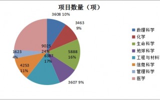 2016贸易数据分析，2020贸易数据分析