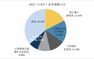 新闻大数据分析，新闻大数据分析学什么